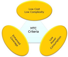 强强联手 西班牙电信与中国联通深化合作，共拓全球物联网服务新蓝海