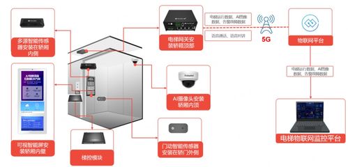 鲁邦通深耕电梯物联网行业，助力维保企业数字化转型