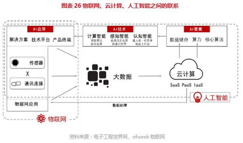 博大光通（835801） 全产业链物联网技术与服务深度勾勒价值图谱 | 价值大赛优秀研报