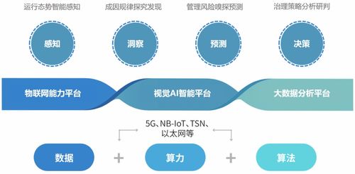 科技创新与物联网产品 图元科技的物联网技术服务探析
