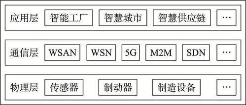 面向工业物联网的5G机器学习研究综述